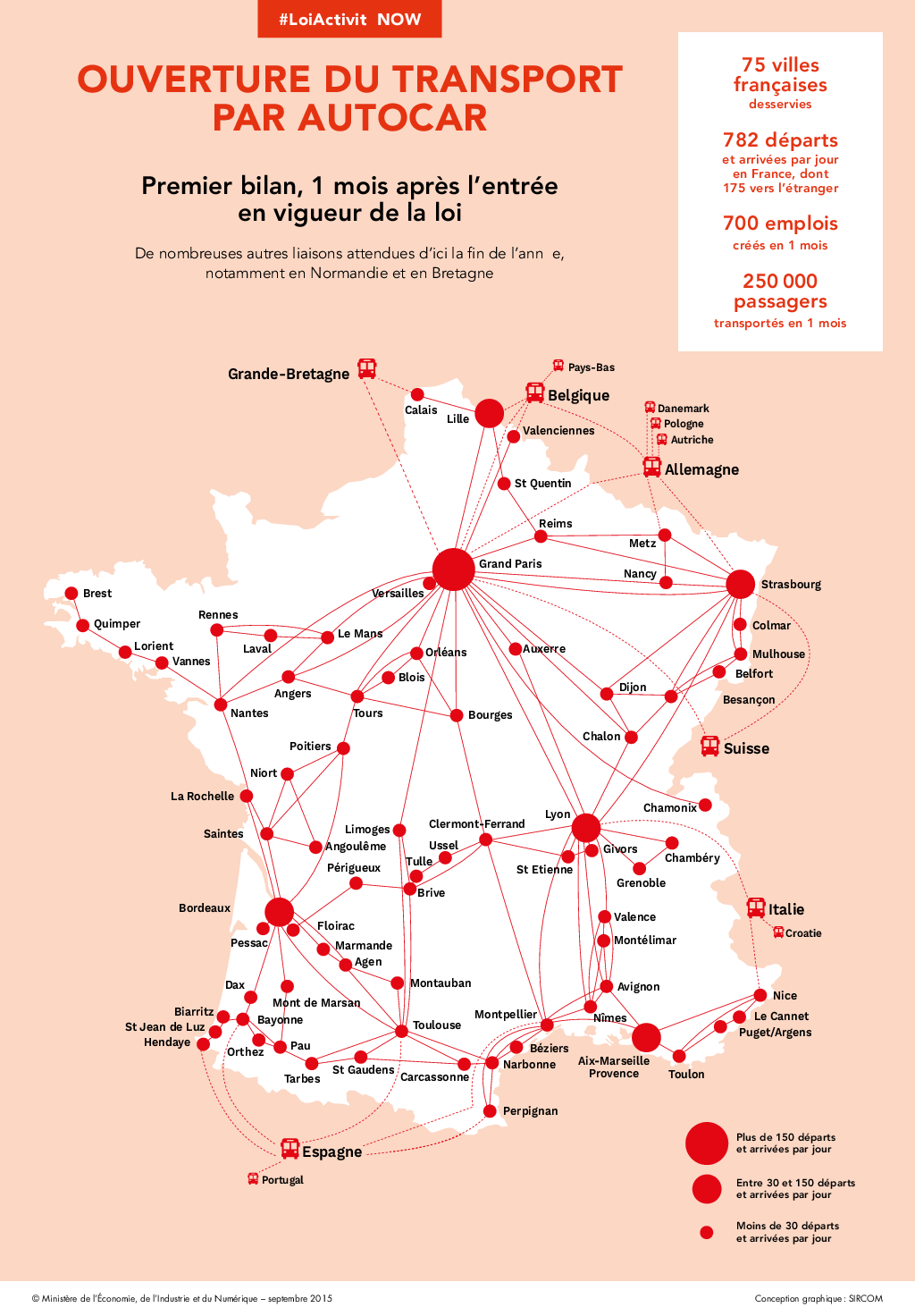 Ouverture Du Transport Par Autocar Bilan 1 Mois Comparabus Blog Ouverture Du Transport Par Autocar Bilan 1 Mois Comparabus Blog