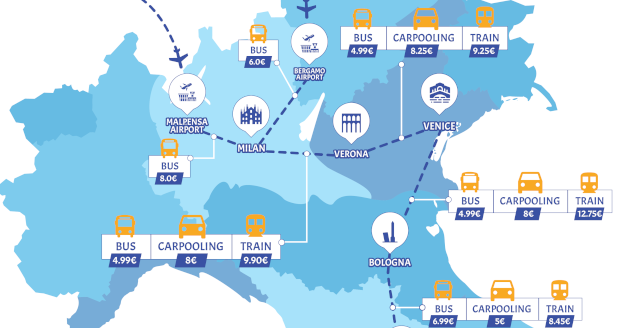 Transportation costs map in italy with comparison bus, train, problem